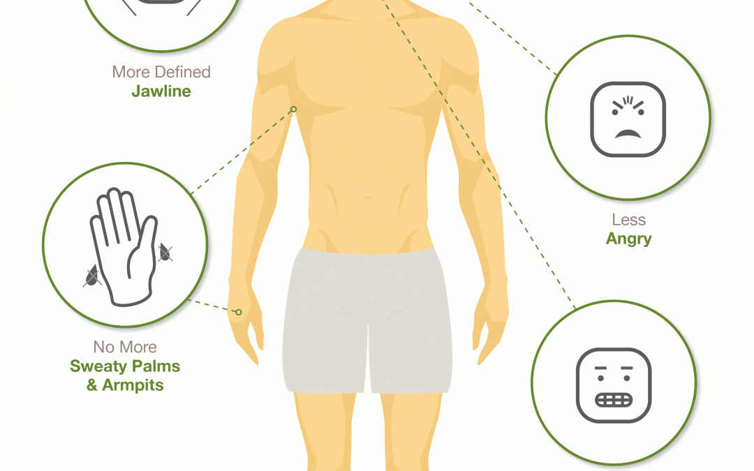 Brotox: Botulinum Toxin for Men