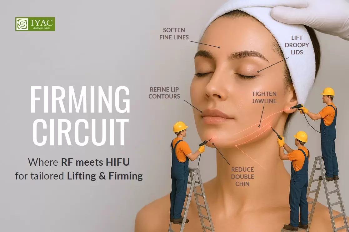 Firming Circuit - Where RF Meets HIFU for tailored lifting & firming